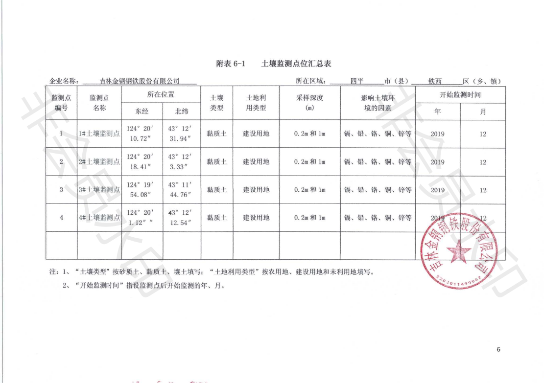 吉林金鋼鋼鐵股份有限公司土壤污染自行監(jiān)測方案_07.png